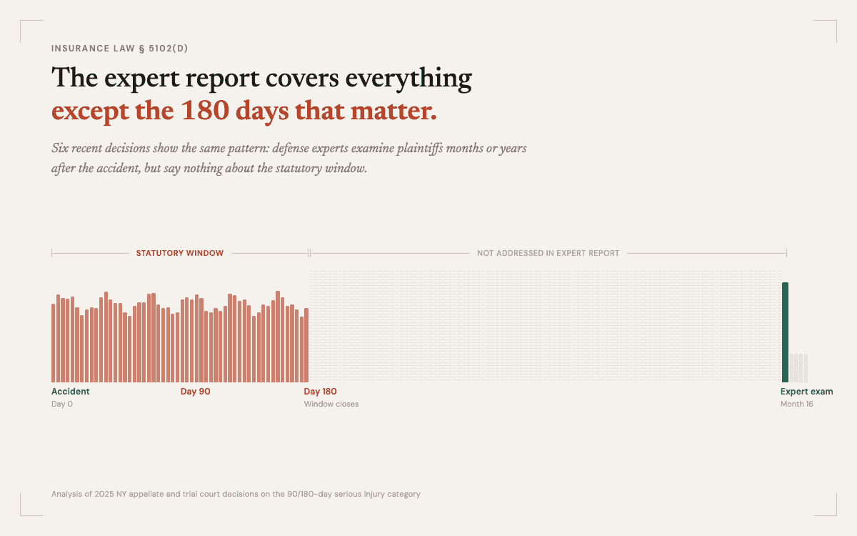 The 90/180-Day Category: A Preventable Loss and a Reliable Win