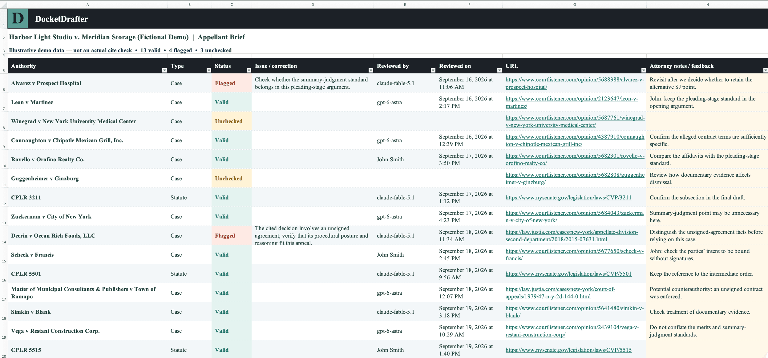 Illustrative Excel cite-check sheet for a fictional appeal, showing case authorities, review statuses, flagged issues, source links, reviewer names, and attorney notes
